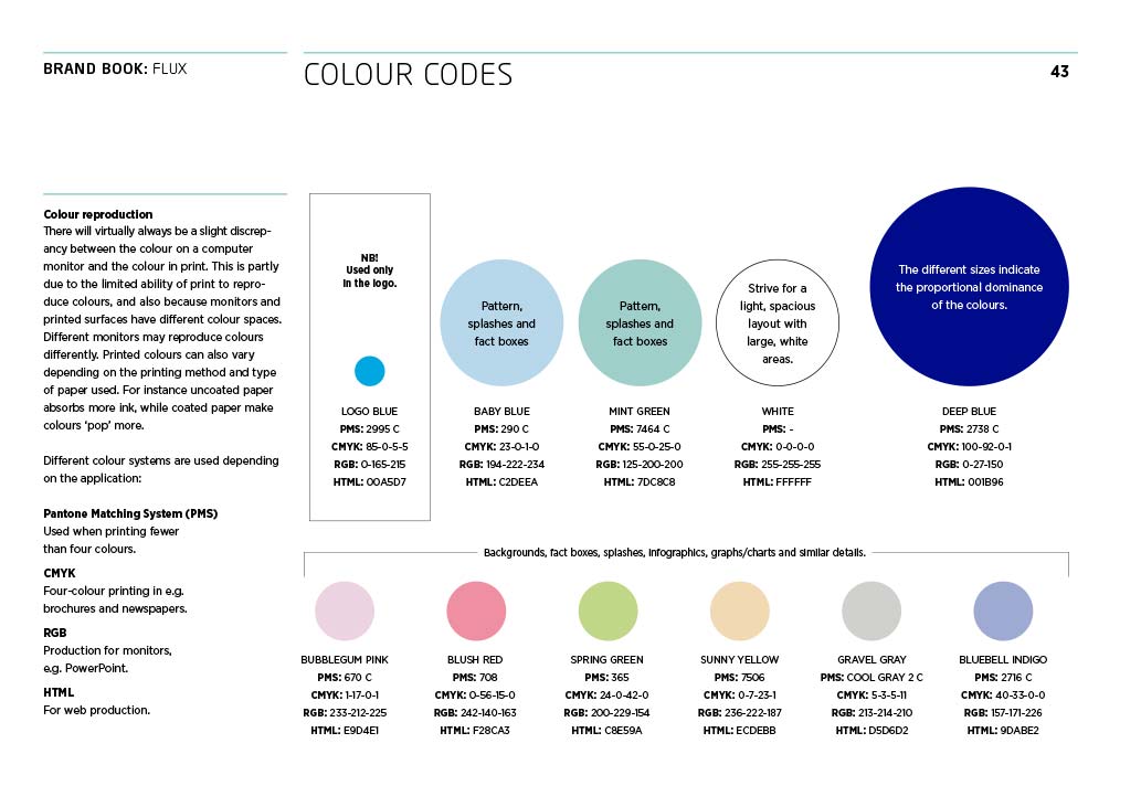 Flux Fluor, brandbook, profilfärger